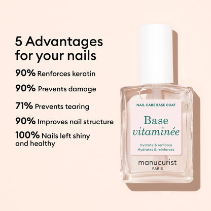 Manucurist: Active Range